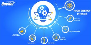 Research graphic with focus on high-energy physics