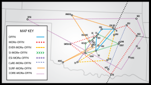 CORE-MORe-OFFN Map showing OFFN connections at multiple higher education institutions across Oklahoma with all of OFFN awards listed in the map key - find more information at https://onenet.net/core-more-offn-award-extends-oklahomas-research-network-to-rural-campuses/
