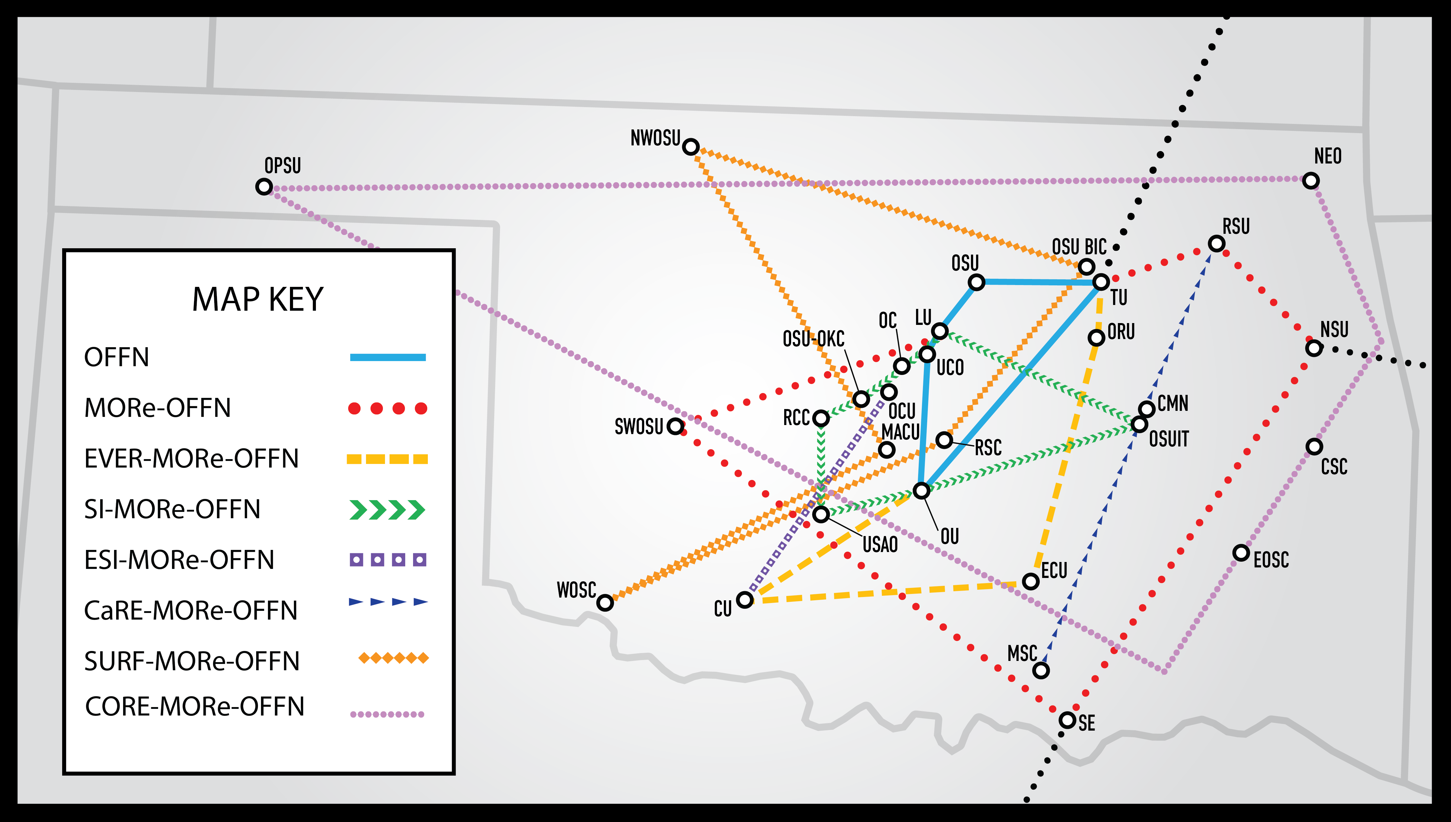 CORE-MORe-OFFN Map showing OFFN connections at multiple higher education institutions across Oklahoma with all of OFFN awards listed in the map key - find more information at https://onenet.net/core-more-offn-award-extends-oklahomas-research-network-to-rural-campuses/