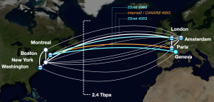 Internet2 400G Expansion Map Showing Network Connections between the United States and Europe; also showing ESnet and CANARIE Connections