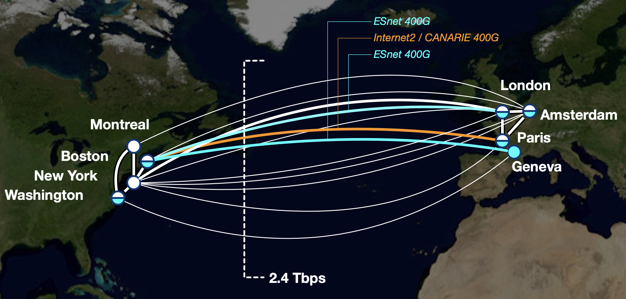 Internet2 400G Expansion Map Showing Network Connections between the United States and Europe; also showing ESnet and CANARIE Connections