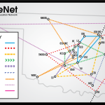 FuSE-MORe-OFFN Map showing UCO and Langston's connections