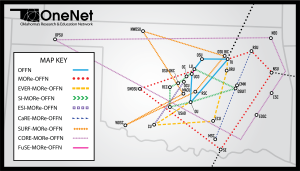 FuSE-MORe-OFFN Map showing UCO and Langston's connections
