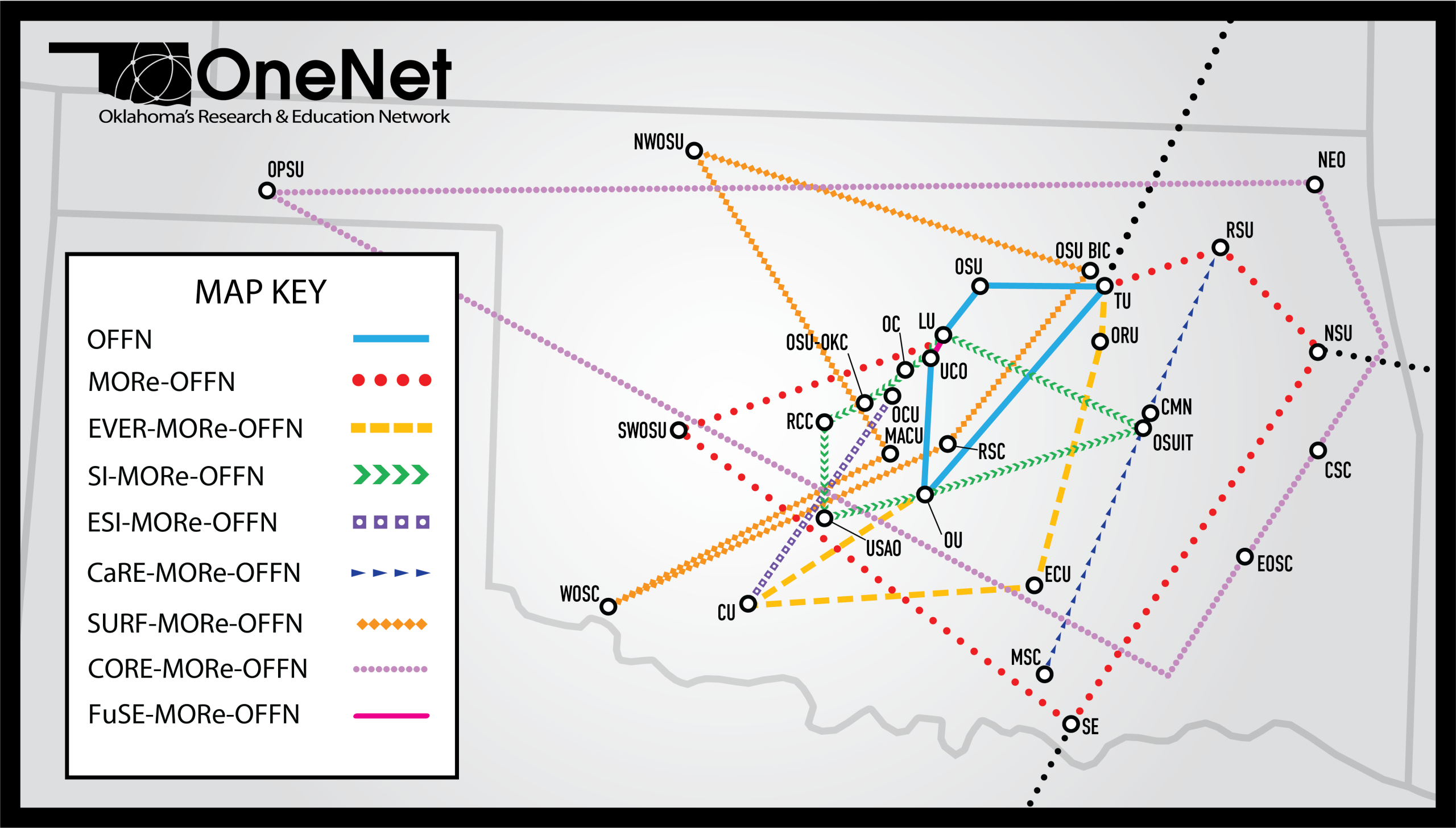 FuSE-MORe-OFFN Map showing UCO and Langston's connections